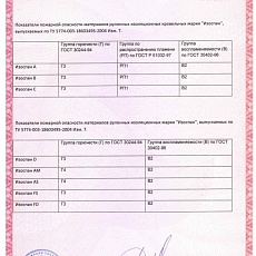 Изоспан A (1,6*43,75) 70 м2 ветровлагоизоляционная мембрана